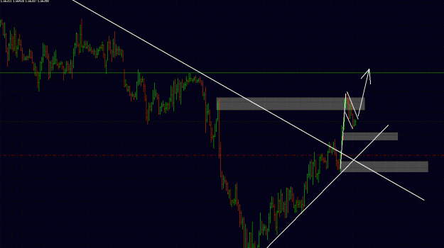 Click to Enlarge

Name: gbpusd 1hr.gif
Size: 35 KB