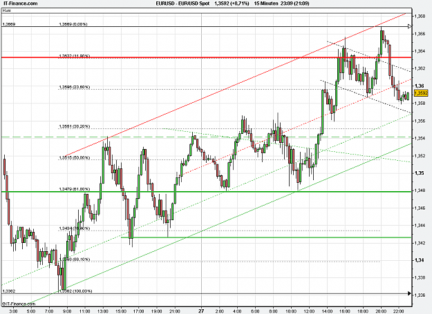 Click to Enlarge

Name: 2011-09-27_23h09_ EURUSD _ min015 _ (5Dya) candle + ST + MA.PNG
Size: 29 KB