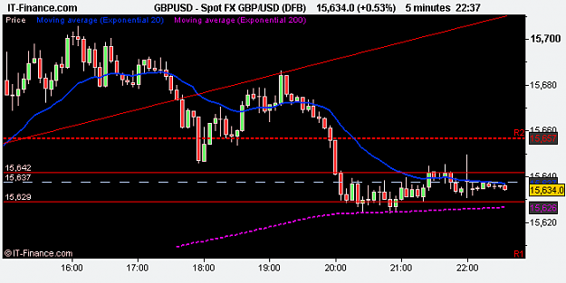 Click to Enlarge

Name: Spot FX GBP_USD (DFB).png
Size: 8 KB