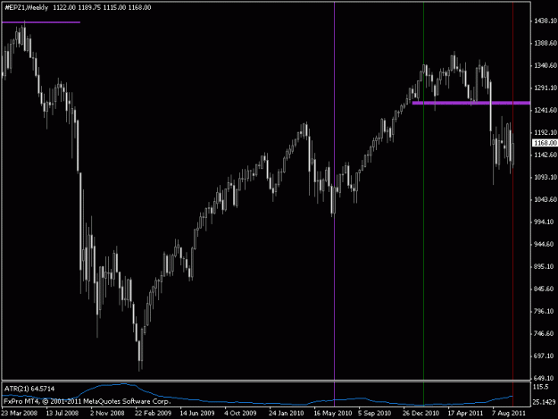 Click to Enlarge

Name: s&p 2011.gif
Size: 15 KB