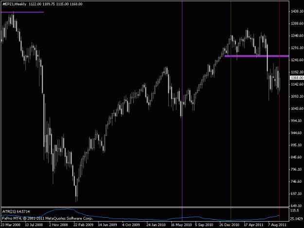 Click to Enlarge

Name: s&p 2011.gif
Size: 15 KB