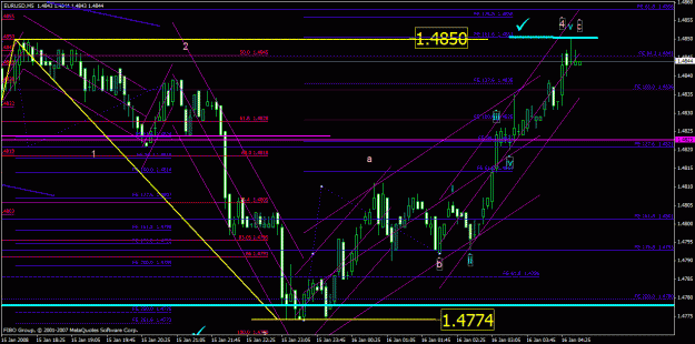 Click to Enlarge

Name: eurusd_011508_001e_m5.gif
Size: 38 KB