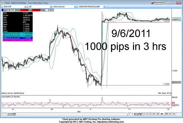 Click to Enlarge

Name: eurchf 60 min 9_6_2011.jpg
Size: 119 KB