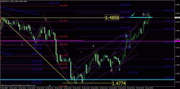 Click to Enlarge

Name: eurusd_011508_001e_m5a.gif
Size: 36 KB