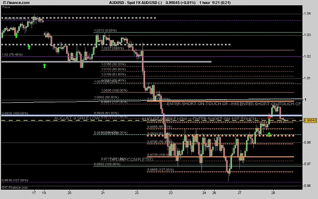 Click to Enlarge

Name: AUDUSD 1H.jpg
Size: 216 KB