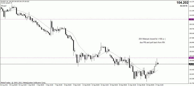 Click to Enlarge

Name: eur-jpy buy 27-9 91p-4.gif
Size: 20 KB
