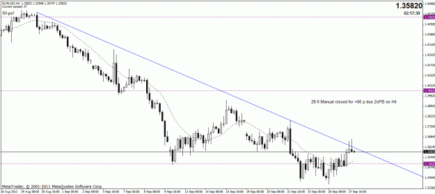 Click to Enlarge

Name: eur-usd buy 27-9 91p-4.gif
Size: 21 KB
