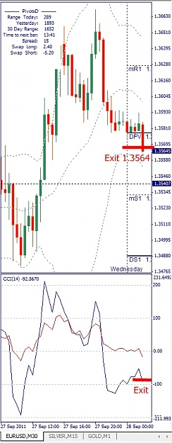 Click to Enlarge

Name: EURUSD, M30, 2011 September 28.jpg
Size: 102 KB
