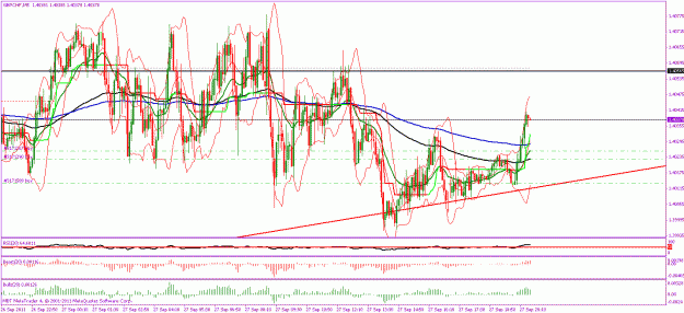 Click to Enlarge

Name: gbpchf.gif
Size: 39 KB