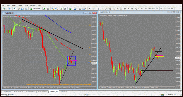 Click to Enlarge

Name: audusd ace 4 hour.gif
Size: 51 KB
