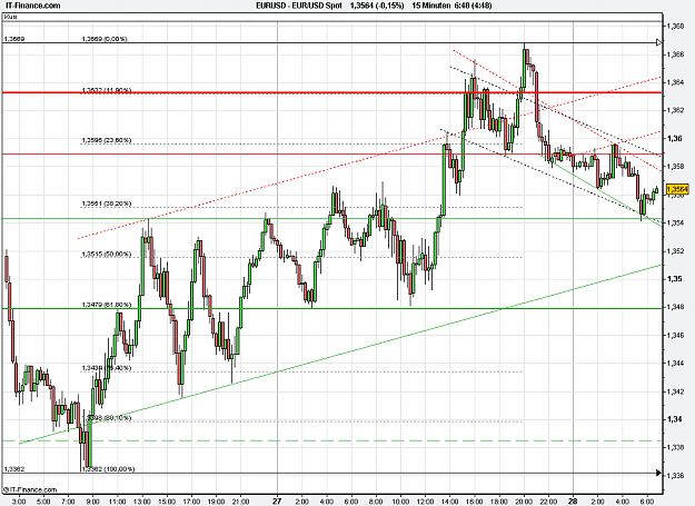 Click to Enlarge

Name: 2011-09-28_06h48_ EURUSD _ min015 _ (2Dya) candle + TL + MA.PNG
Size: 26 KB