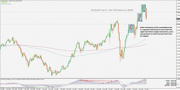 Click to Enlarge

Name: audusd 1.037 or 0.9325.jpg
Size: 151 KB