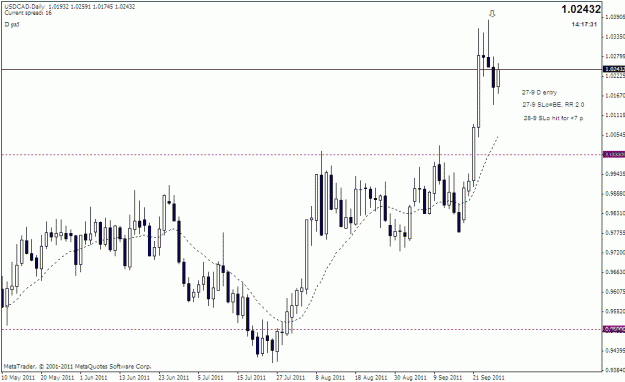 Click to Enlarge

Name: usd-cad sell 27-9 91p-d.gif
Size: 19 KB