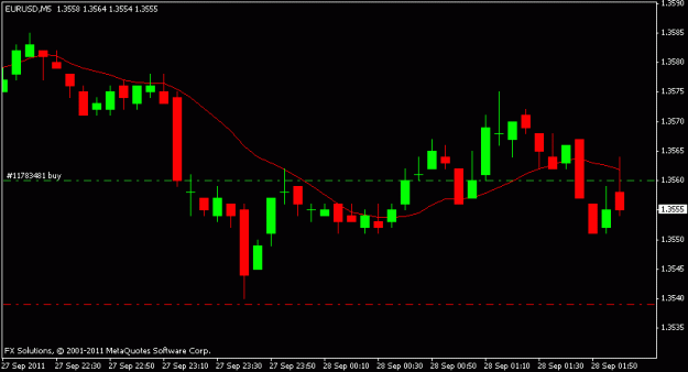 Click to Enlarge

Name: weds morning 28 sept.gif
Size: 8 KB