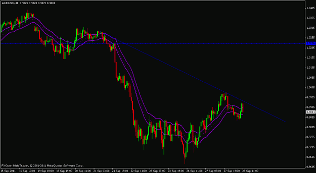 Click to Enlarge

Name: aud.usd.gif
Size: 16 KB