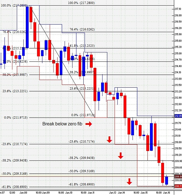 Click to Enlarge

Name: fib_cycle.jpg
Size: 152 KB
