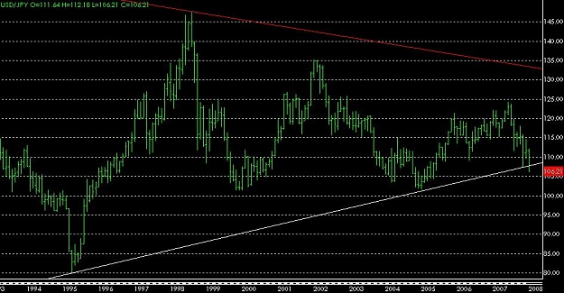 Click to Enlarge

Name: usdjpy.JPG
Size: 86 KB