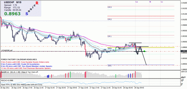 Click to Enlarge

Name: usd chf short 0,89625 sl 0,89850 tp 0,8900.gif
Size: 29 KB
