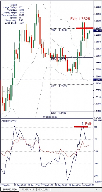 Click to Enlarge

Name: EURUSD, M30, 2011 September 28.jpg
Size: 127 KB
