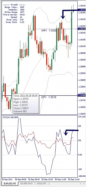 Click to Enlarge

Name: EURUSD, M5, 2011 September 28.jpg
Size: 116 KB