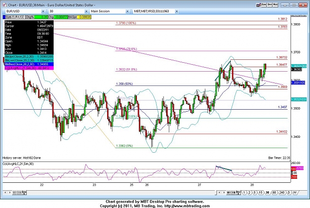 Click to Enlarge

Name: eurusd 30 min 9_28_2011 trade 1 short entry hit.jpg
Size: 140 KB