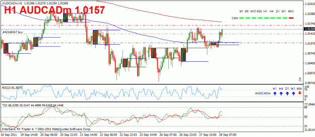 Click to Enlarge

Name: audcad.gif
Size: 25 KB
