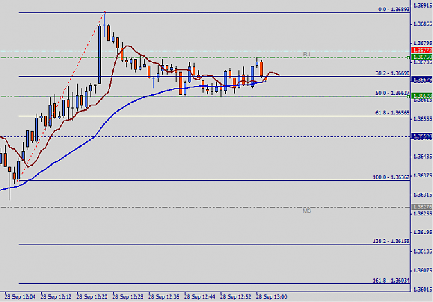 Click to Enlarge

Name: 2011-09-28_EURO.png
Size: 29 KB