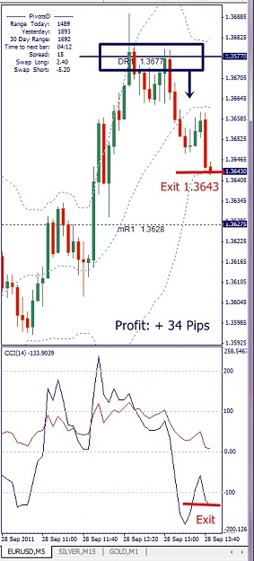 Click to Enlarge

Name: EURUSD, M5, 2011 September 28.jpg
Size: 110 KB