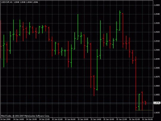 Click to Enlarge

Name: usd chf 1h 1-15-8.gif
Size: 17 KB