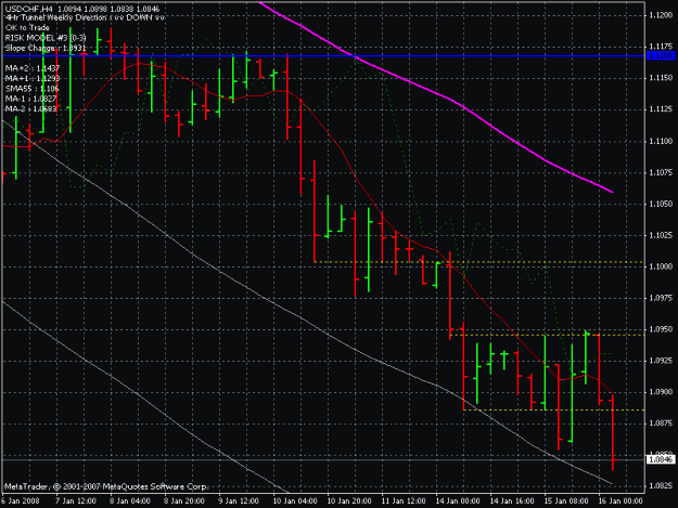 Click to Enlarge

Name: usd chf 4h 1-15-8.gif
Size: 22 KB
