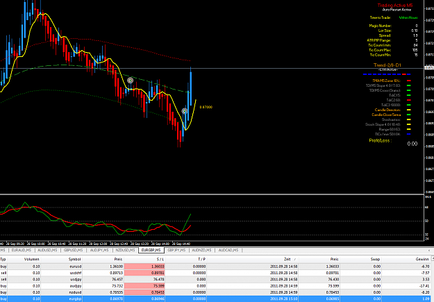 Click to Enlarge

Name: eurgbp_close_too_early.png
Size: 44 KB