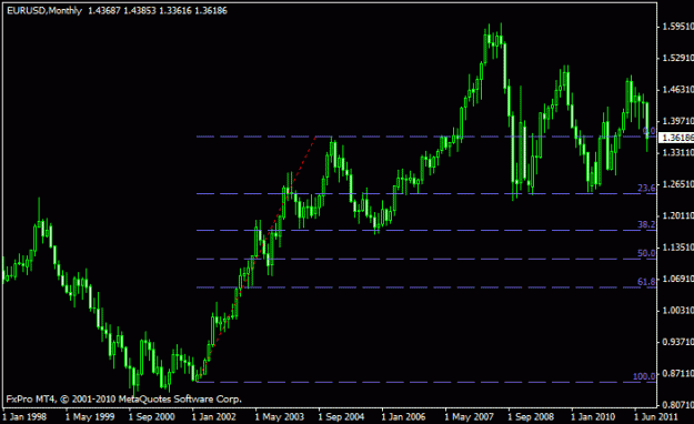 Click to Enlarge

Name: eurusd-montly.gif
Size: 13 KB
