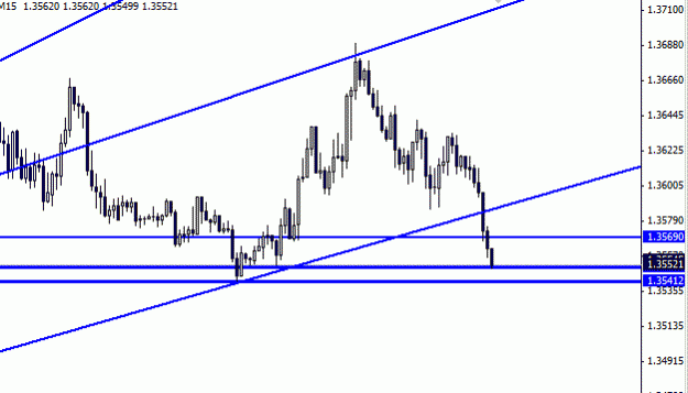 Click to Enlarge

Name: eurusd.gif
Size: 9 KB