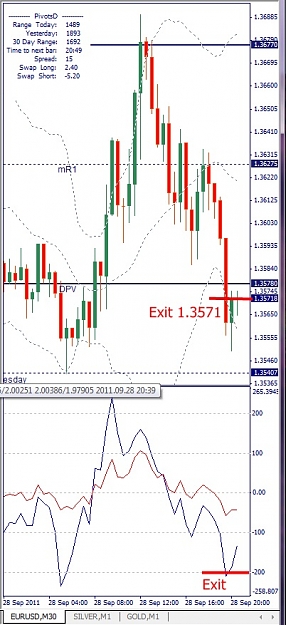 Click to Enlarge

Name: EURUSD, M30, 2011 September 28.jpg
Size: 118 KB