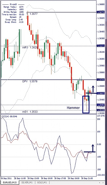 Click to Enlarge

Name: EURUSD, M15, 2011 September 28.jpg
Size: 130 KB