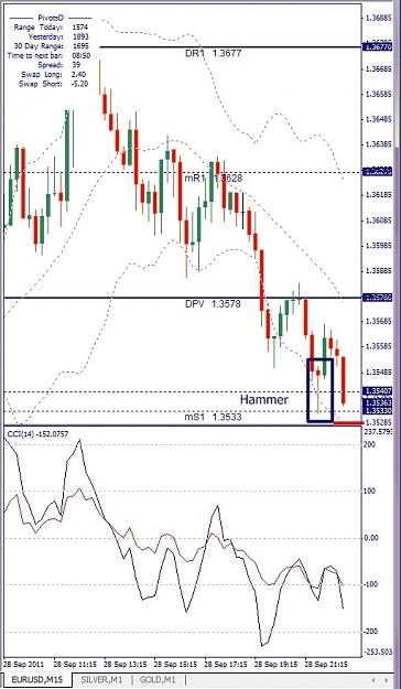 Click to Enlarge

Name: EURUSD, M15, 2011 September 28, 22h52.jpg
Size: 132 KB
