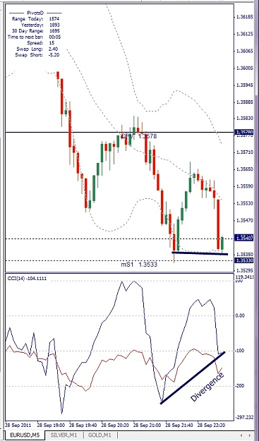 Click to Enlarge

Name: EURUSD, M5, 2011 September 28, 22h55.jpg
Size: 121 KB