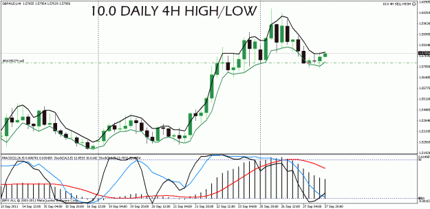 Click to Enlarge

Name: gbpaud.gif
Size: 24 KB