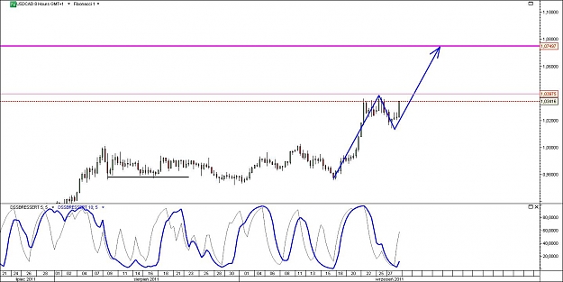 Click to Enlarge

Name: USDCAD.jpg
Size: 103 KB