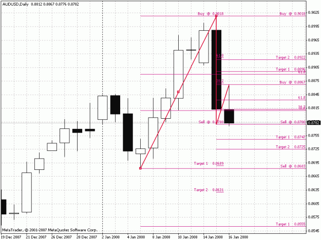 Click to Enlarge

Name: audusd.gif
Size: 19 KB
