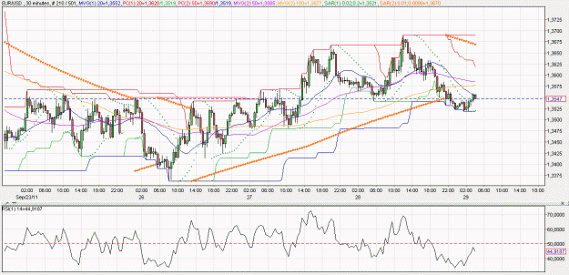 Click to Enlarge

Name: 2011-09-29 _ (04h07 CET) EUR-USD _ 030min _ 000 candle 210-501-30.GIF
Size: 67 KB