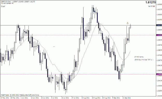 Click to Enlarge

Name: gbp-cad sell 27-9 91x-d.gif
Size: 21 KB