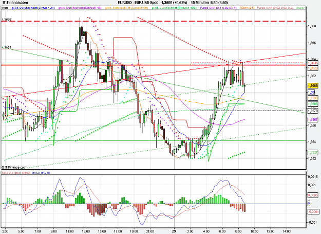 Click to Enlarge

Name: 2011-09-29_08h50_ EURUSD _ min015 _ (150a) candle + TL + MA.PNG
Size: 39 KB
