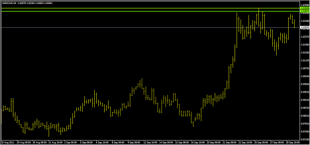 Click to Enlarge

Name: USDCAD.png
Size: 18 KB