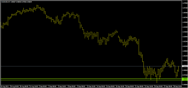 Click to Enlarge

Name: AUDUSD.png
Size: 18 KB
