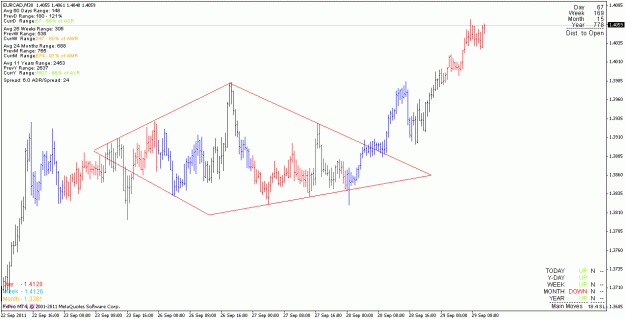 Click to Enlarge

Name: eurcad_110929_m30.gif
Size: 19 KB