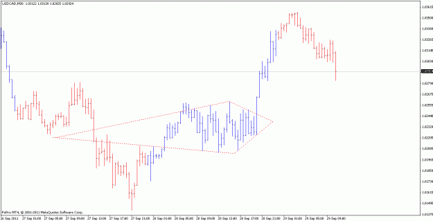 Click to Enlarge

Name: usdcad_110929_m30.gif
Size: 13 KB