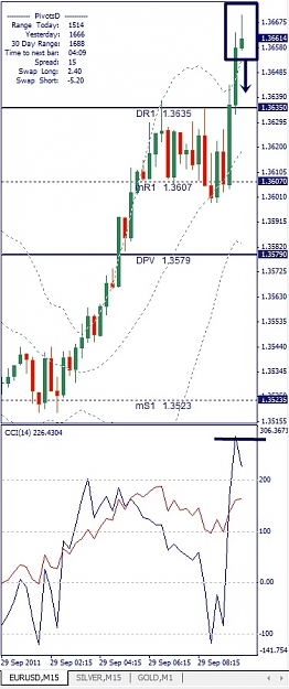 Click to Enlarge

Name: EURUSD, M15, 2011 September 29.jpg
Size: 104 KB