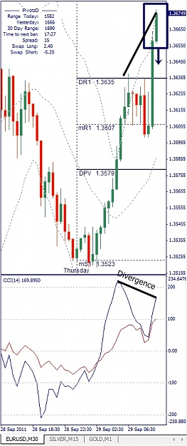 Click to Enlarge

Name: EURUSD, M30, 2011 September 29.jpg
Size: 109 KB