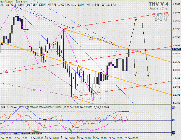 Click to Enlarge

Name: eurusd.gif
Size: 35 KB